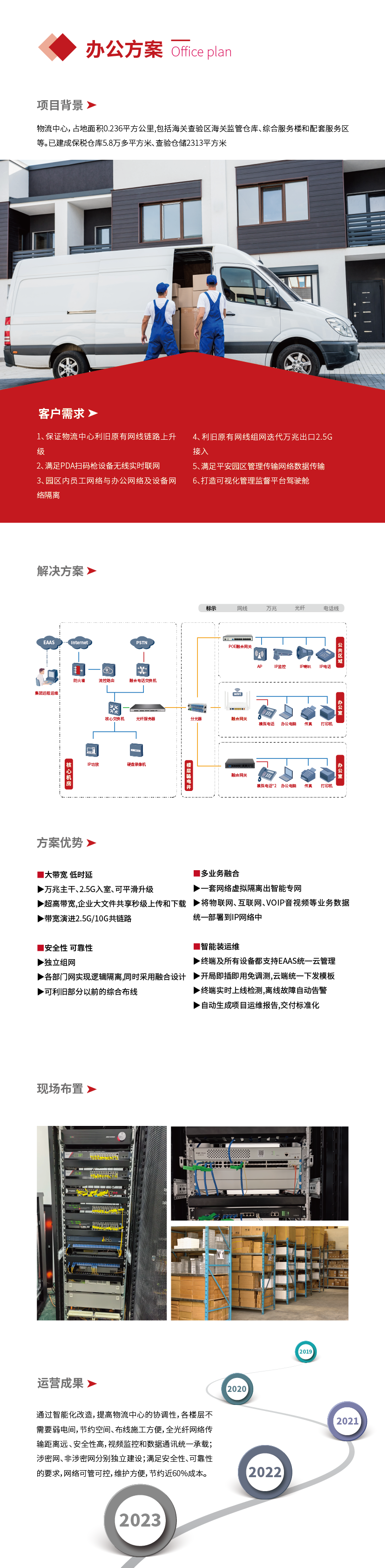 網(wǎng)頁(yè)方案-辦公_畫(huà)板 1.png
