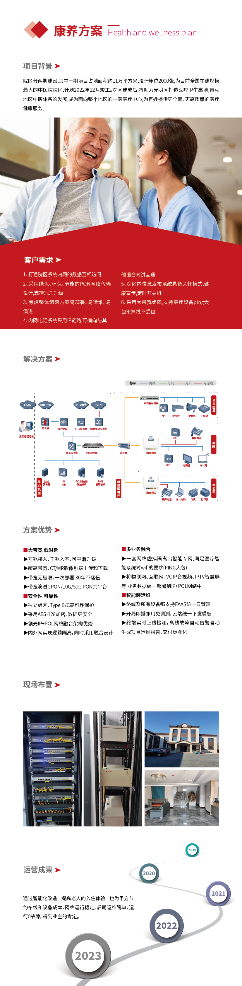 網(wǎng)頁(yè)方案-康養(yǎng)_畫板 1.png
