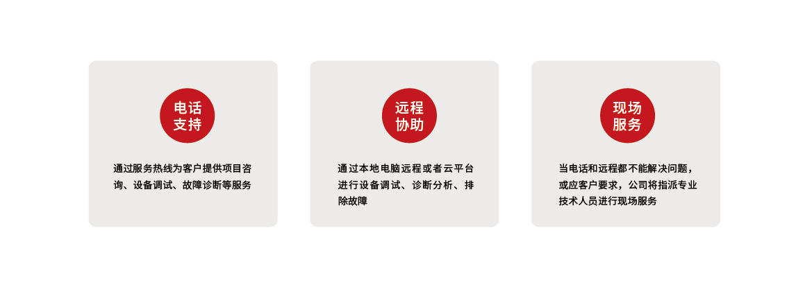服務(wù)支持與售后保障-02.png