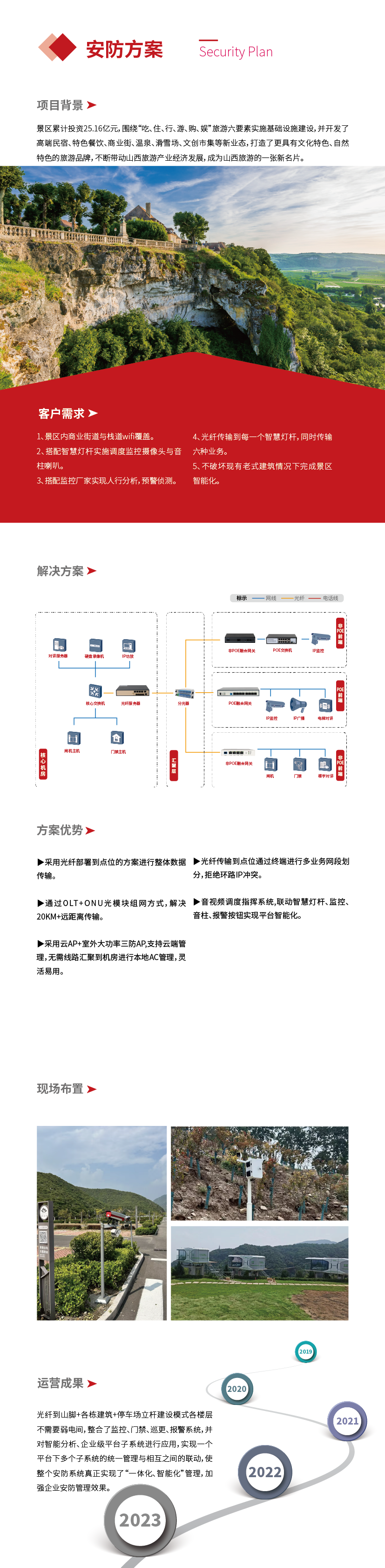 網(wǎng)頁方案-安防_畫板 1.png