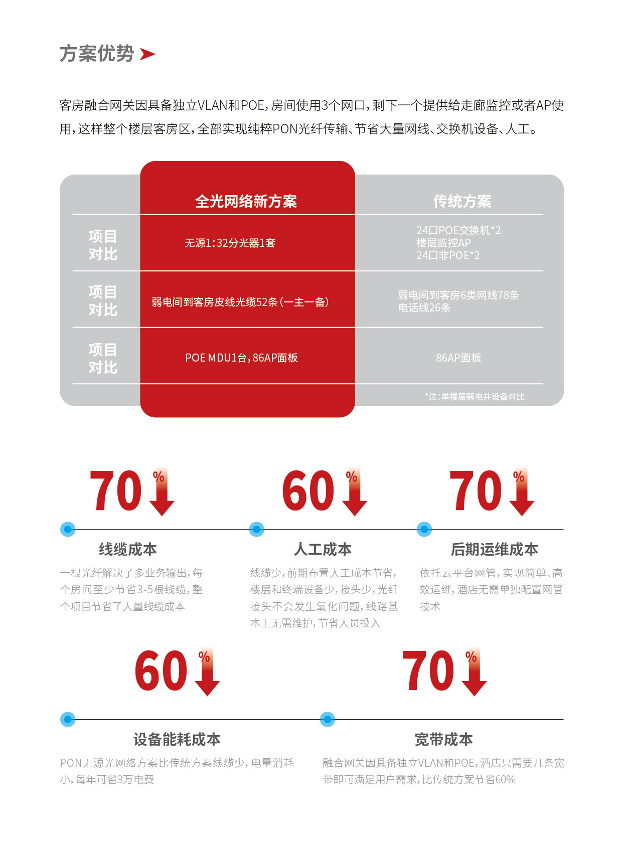 網(wǎng)頁方案長頁新版本_畫板-1_03.jpg